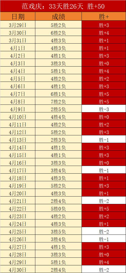 全明星星锐,各校大学生,队表现不一,万博Manbetx官网,在线娱乐平台,体育博彩,网络赌场,Manbetx手机登录,实时比分,电竞投注,安全可靠,优惠活动