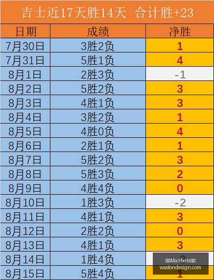 摩纳哥官方,博格巴离队,真相,万博Manbetx官网,在线娱乐平台,体育博彩,网络赌场,Manbetx手机登录,实时比分,电竞投注,安全可靠,优惠活动